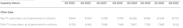 Pay-TV And DISH TV