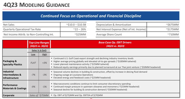 Dow Q4 Guidance