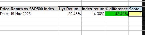 ING - доходность против S&P