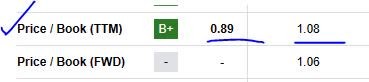 ING - соотношение P/B