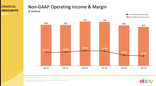 eBay operating margin trends