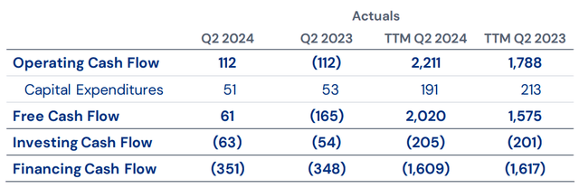 Electronic Arts: Q2 FY24 Results: Earnings Slides