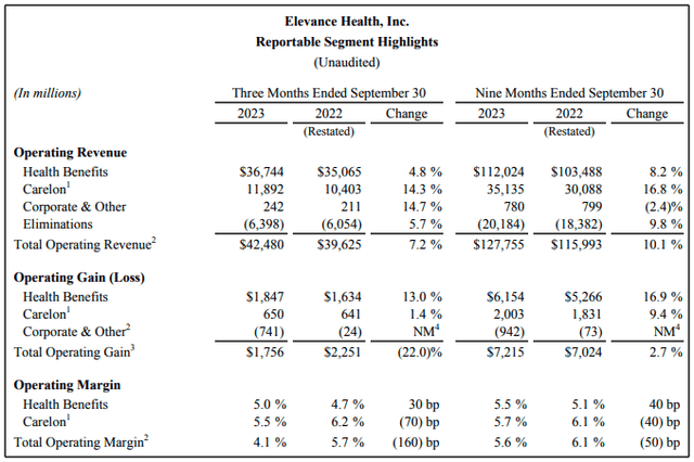 Screenshot from the earnings release showing the reportable Highlights
