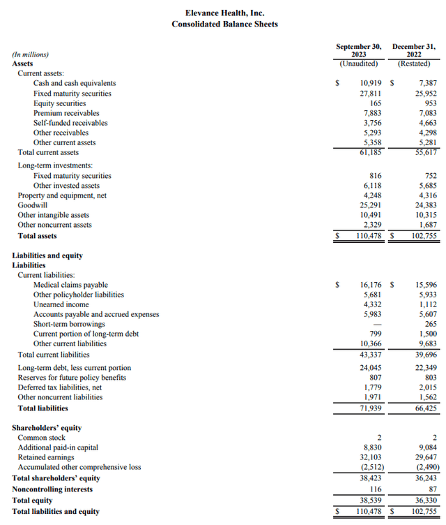 Screenshot showing ELV lates balance sheet