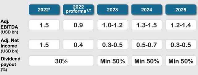 1 полугодие 2023 г.
