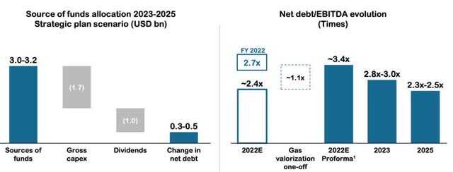 1 полугодие 2023 г.