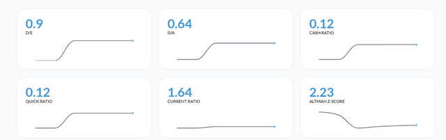 Коэффициенты платежеспособности