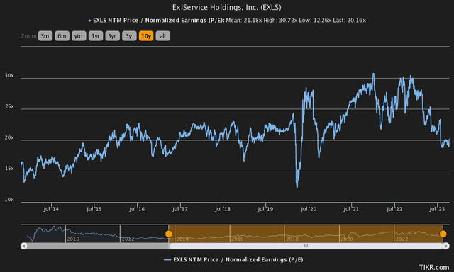 цена к истории доходов exls