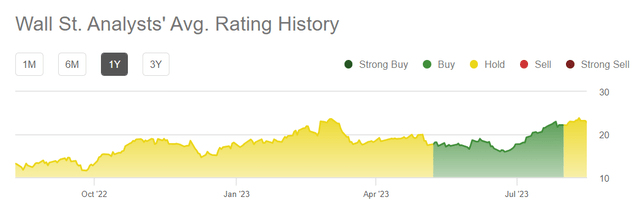 Рейтинги Уолл-стрит