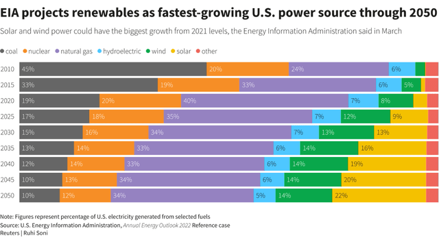 electricity mix