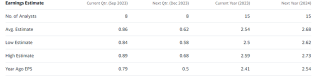 FirstEnergy Analyst Consensus