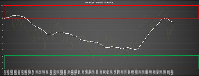 Настроения по сырой нефти