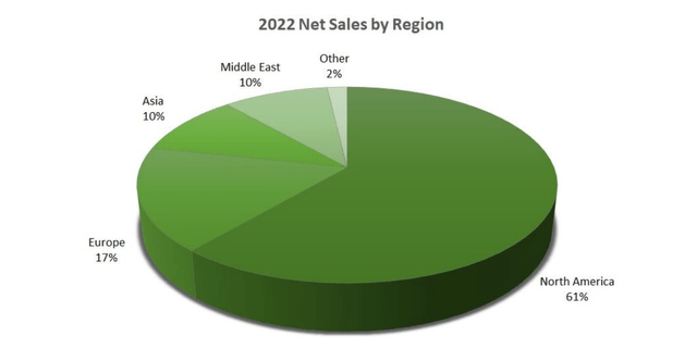 https://seekingalpha.com/filing/7261469#FDP-20221230_HTM_iaa8bedd580e54e4ca0ed7da7846ccf50_22