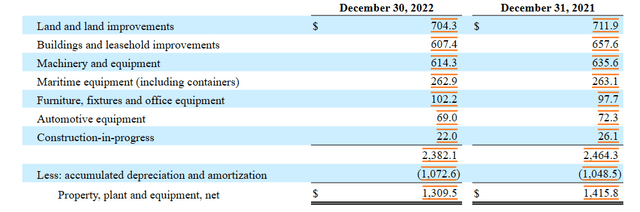 https://seekingalpha.com/filing/7261469#FDP-20221230_HTM_iaa8bedd580e54e4ca0ed7da7846ccf50_22