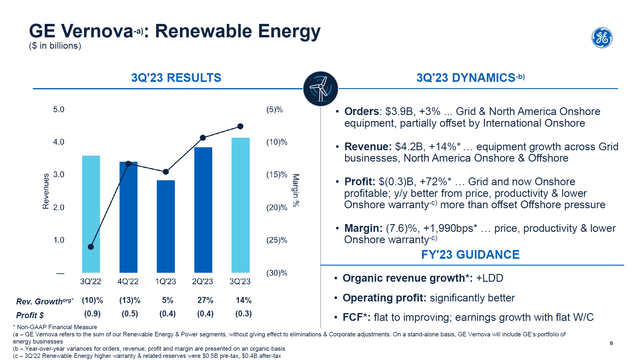 This slide shows the Q3 2023 earnings for GE Vernova.