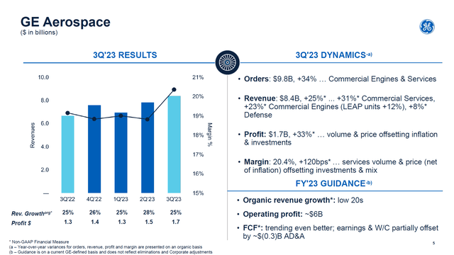 This slide shows the Q3 2023 earnings for GE Aerospace.
