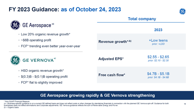 This image shows the GE FY2023 guidance update.