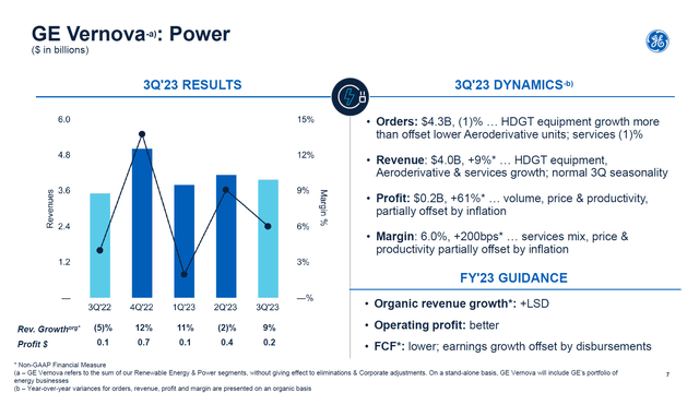 This slide shows the Q3 2023 earnings for GE Vernova.