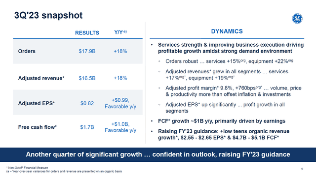 This slide shows the Q2 2023 earnings for General Electric.