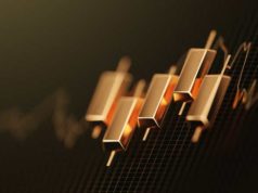 Gold Fields (GFI): перспективы на конец этого и следующий год