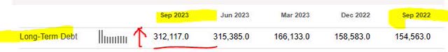 UBS - рост долгосрочного долга