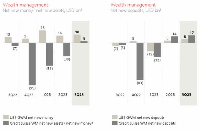 UBS – чистые новые деньги