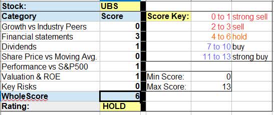UBS - WholeScore