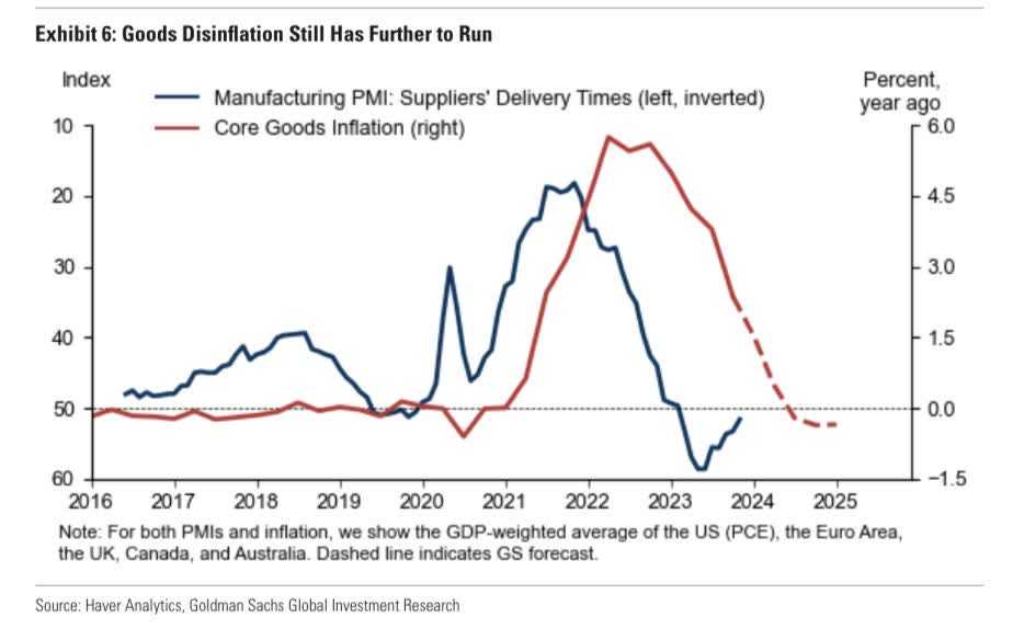 Inflation Fight