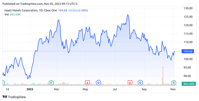 TradingView.com