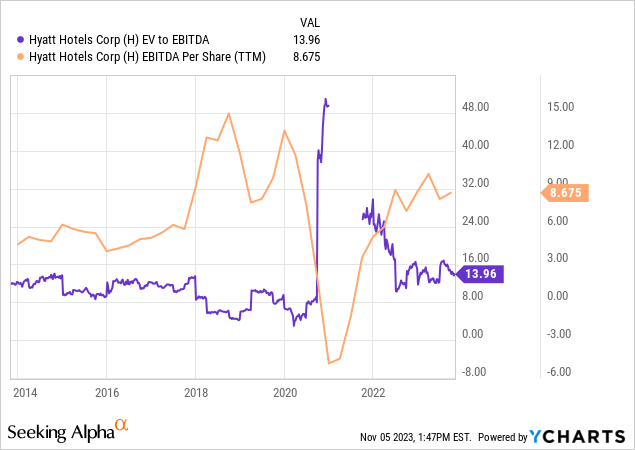 ycharts.com