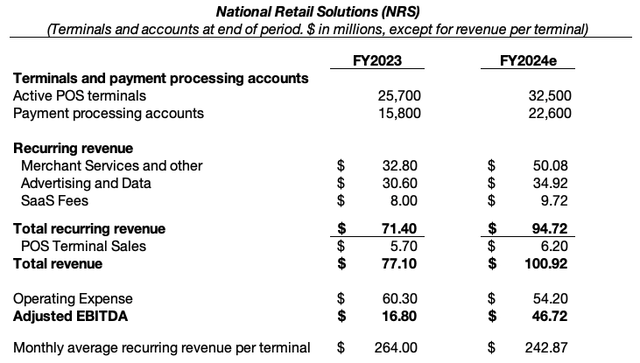 NRS 2024 Projections