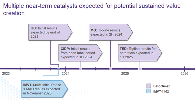 IMVT catalysts