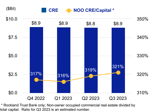 Independent Bank Corp. (<a href='https://seekingalpha.com/symbol/INDB' title='Independent Bank Corp.'>INDB</a>), 3 квартал 2023 г.
