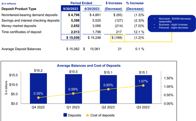 Independent Bank Corp. (<a href='https://seekingalpha.com/symbol/INDB' title='Independent Bank Corp.'>INDB</a>), 3 квартал 2023 г.