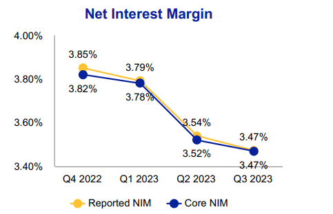 Independent Bank Corp. (<a href='https://seekingalpha.com/symbol/INDB' title='Independent Bank Corp.'>INDB</a>), 3 квартал 2023 г.