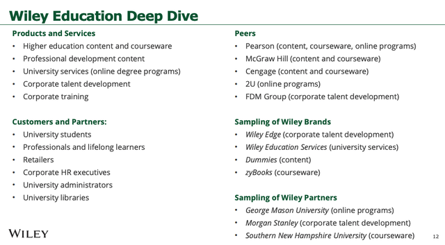 Подробный обзор WLY Education