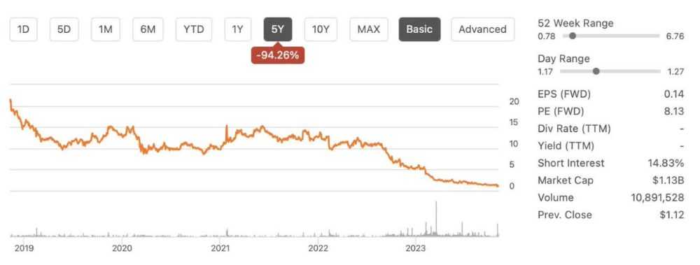 chart