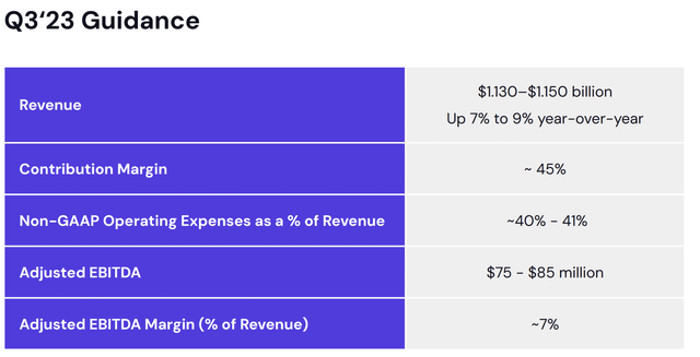 Lyft revenues
