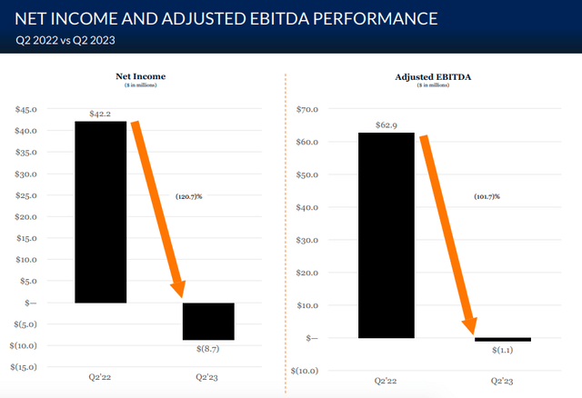Чистая прибыль MMI & Показатели скорректированной EBITDA