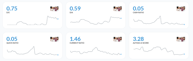 Коэффициенты платежеспособности