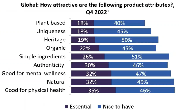 consumer eating habits are shifting