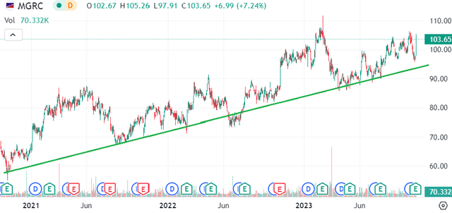Метрики MGRC