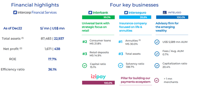 Финансовые показатели Intercorp