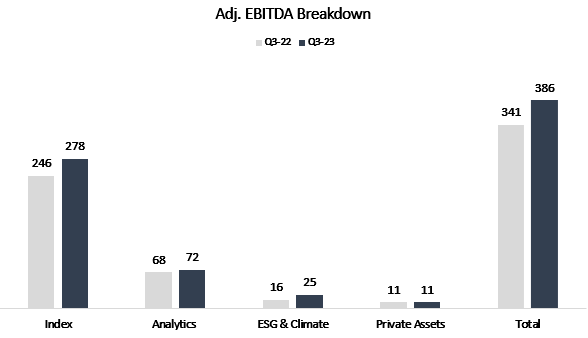 MSCI Q3 Adjusted EBITDA per segment breakdown