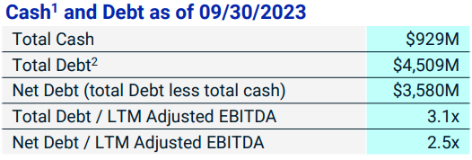 MSCI Q3-23 Balance Sheet Table