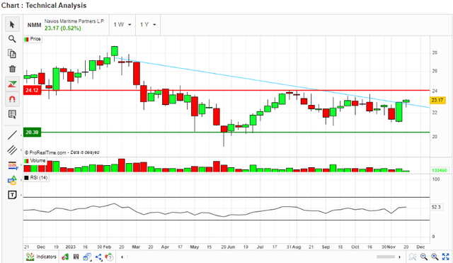 RSI