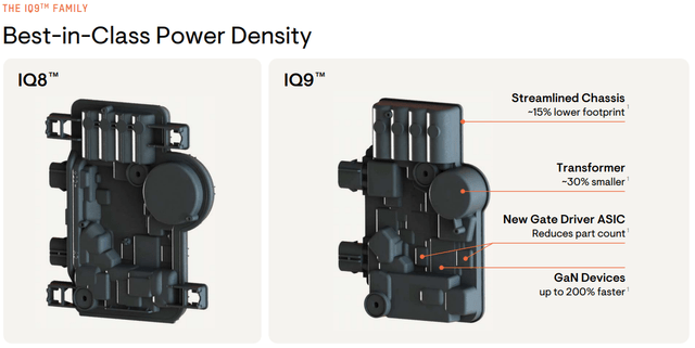 Энфаза IQ9