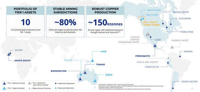 Портфель Newcrest/Newmont после закрытия