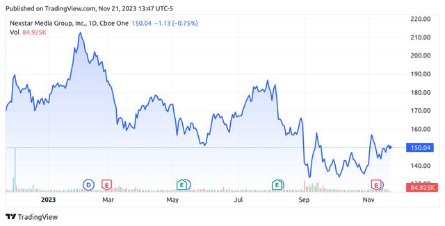 TradingView.com