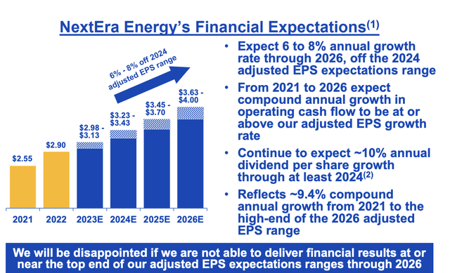 NextEra Energy Investor Presentation